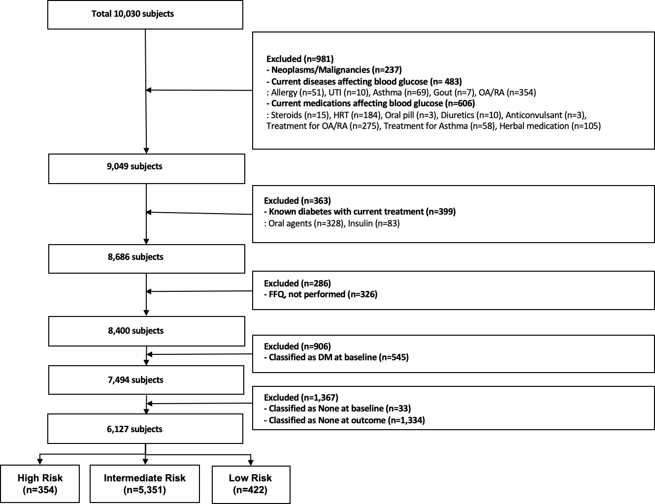 CONSORT_flow_diagram
