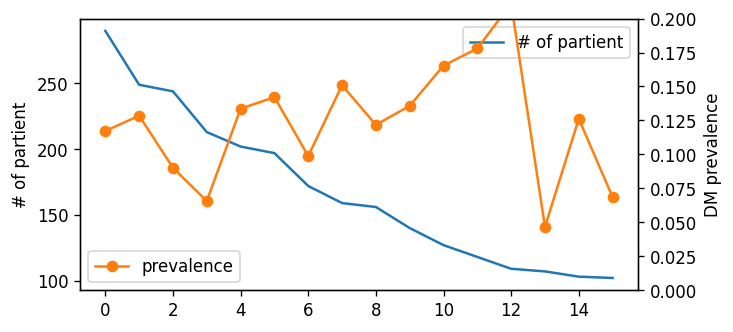 cluster number distribution