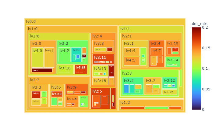 treemap